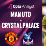 manchester united f.c. vs crystal palace f.c. timeline