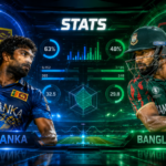 Sri Lanka National Cricket Team Vs Bangladesh National Cricket Team Stats
