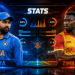 India National Cricket Team Vs Zimbabwe National Cricket Team Stats