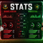 Bangladesh National Cricket Team Vs Pakistan National Cricket Team Stats
