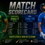 India National Cricket Team Vs South Africa National Cricket Team Match Scorecard